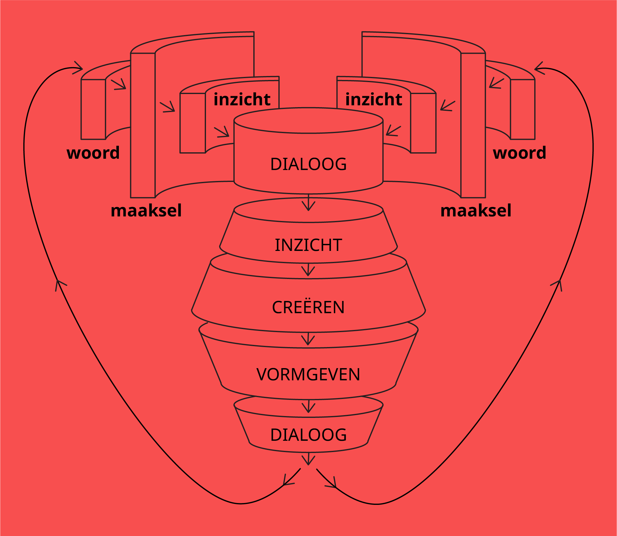Maken als didactisch principe